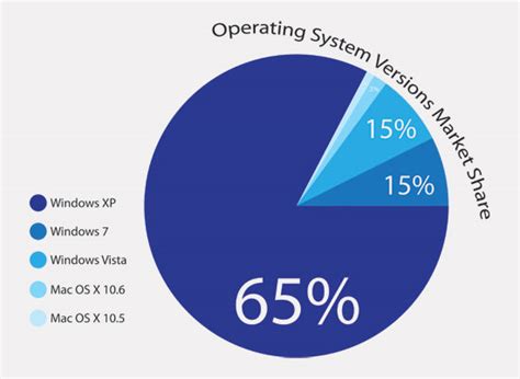 Mac OS and Windows Laptop Users .